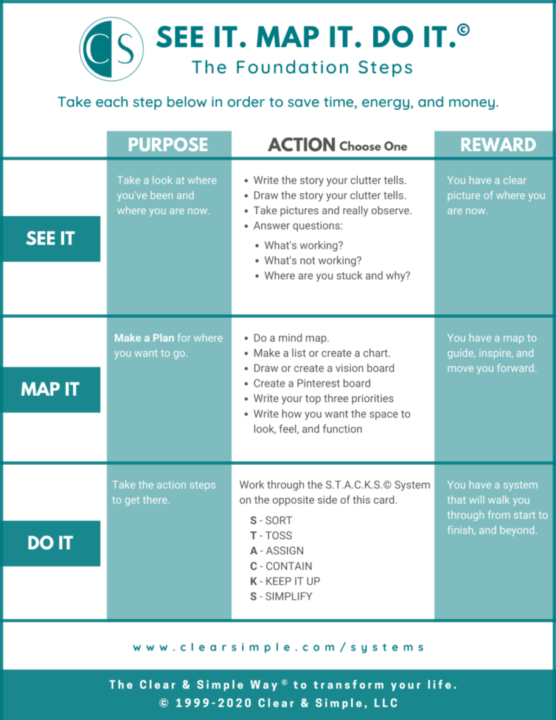 Clear & Simple, Organizing, Steps, Systems, See It Map It Do It, STACKS, Marla Dee, Kate Fehr