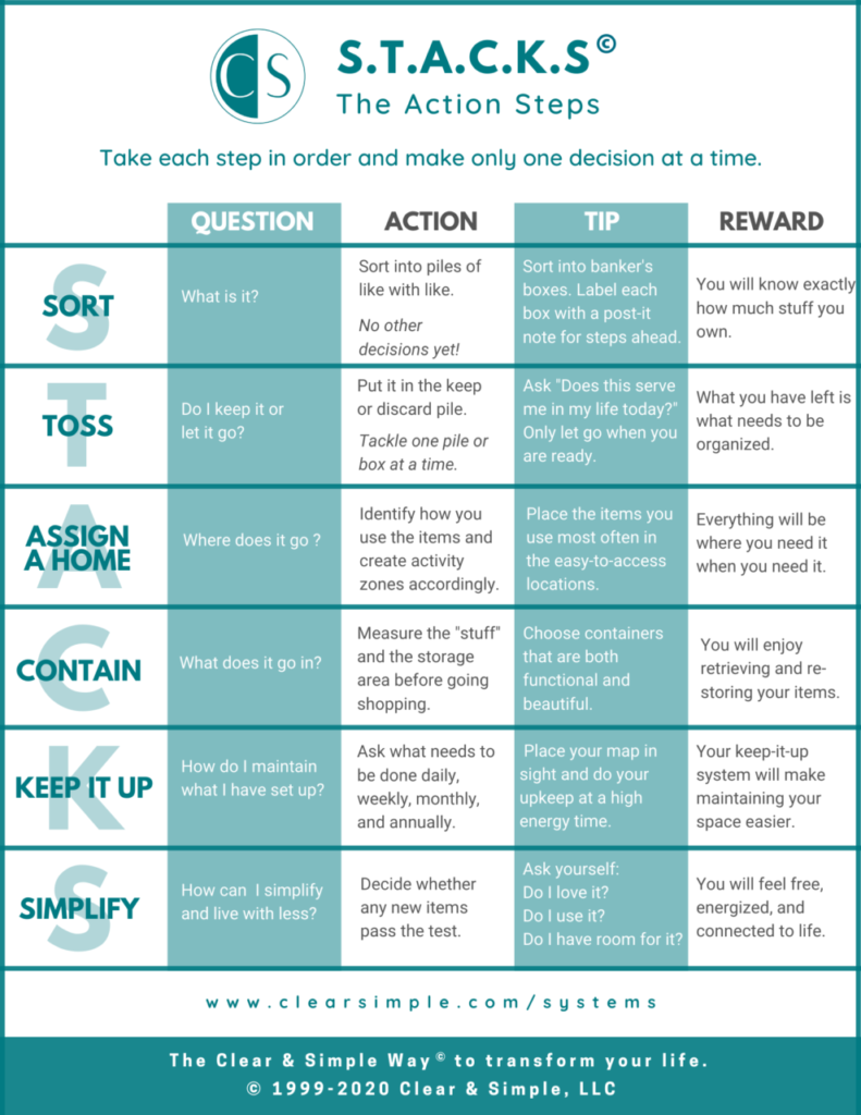 Clear & Simple, Organizing, Steps, Systems, See It Map It Do It, STACKS, Marla Dee, Kate Fehr